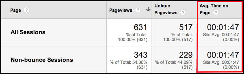 zero-0-00-average-time-on-page-in-google-analytics-explained