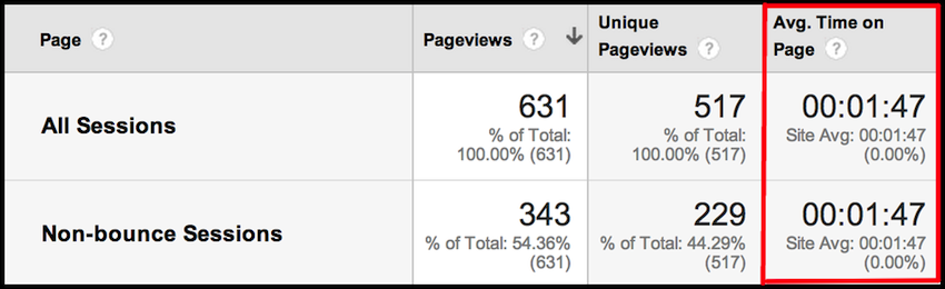 Zero 0 00 Average Time On Page In Google Analytics Explained