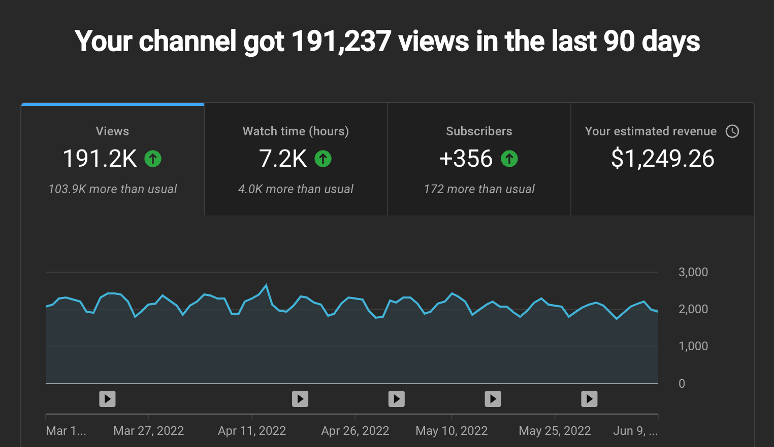 Youtube channel total discount hours